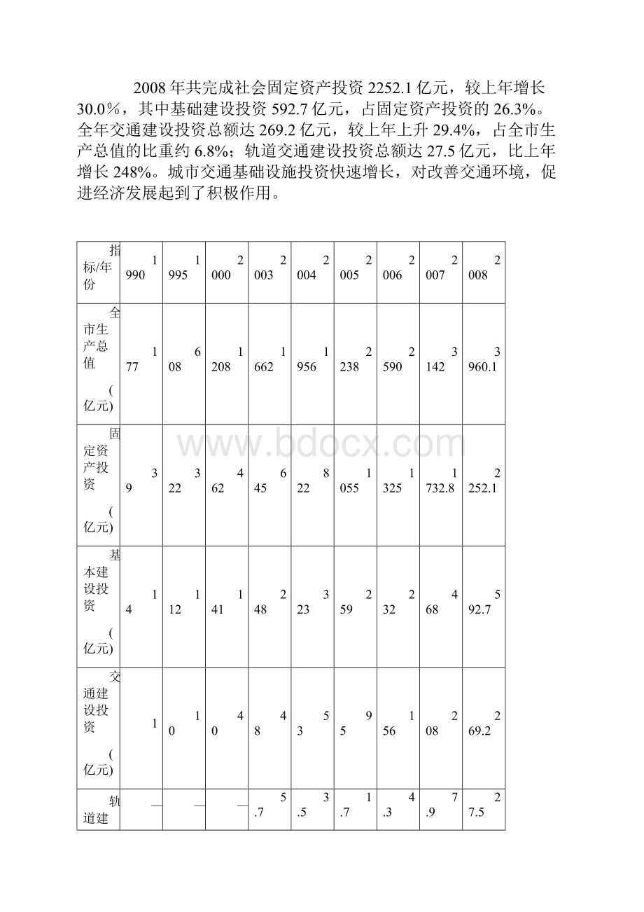 武汉市交通发展报告.docx_第2页