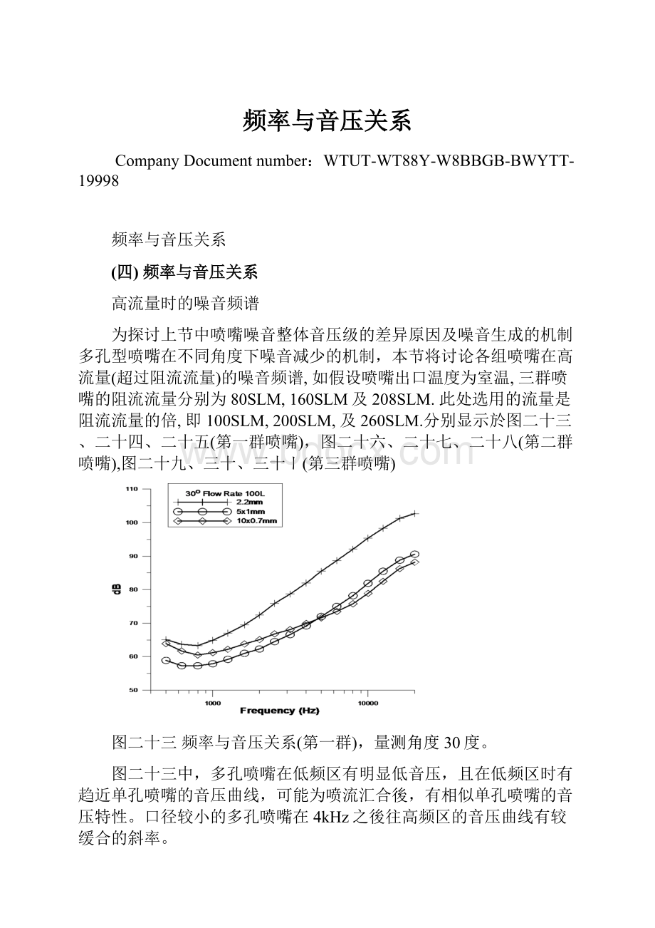 频率与音压关系.docx_第1页