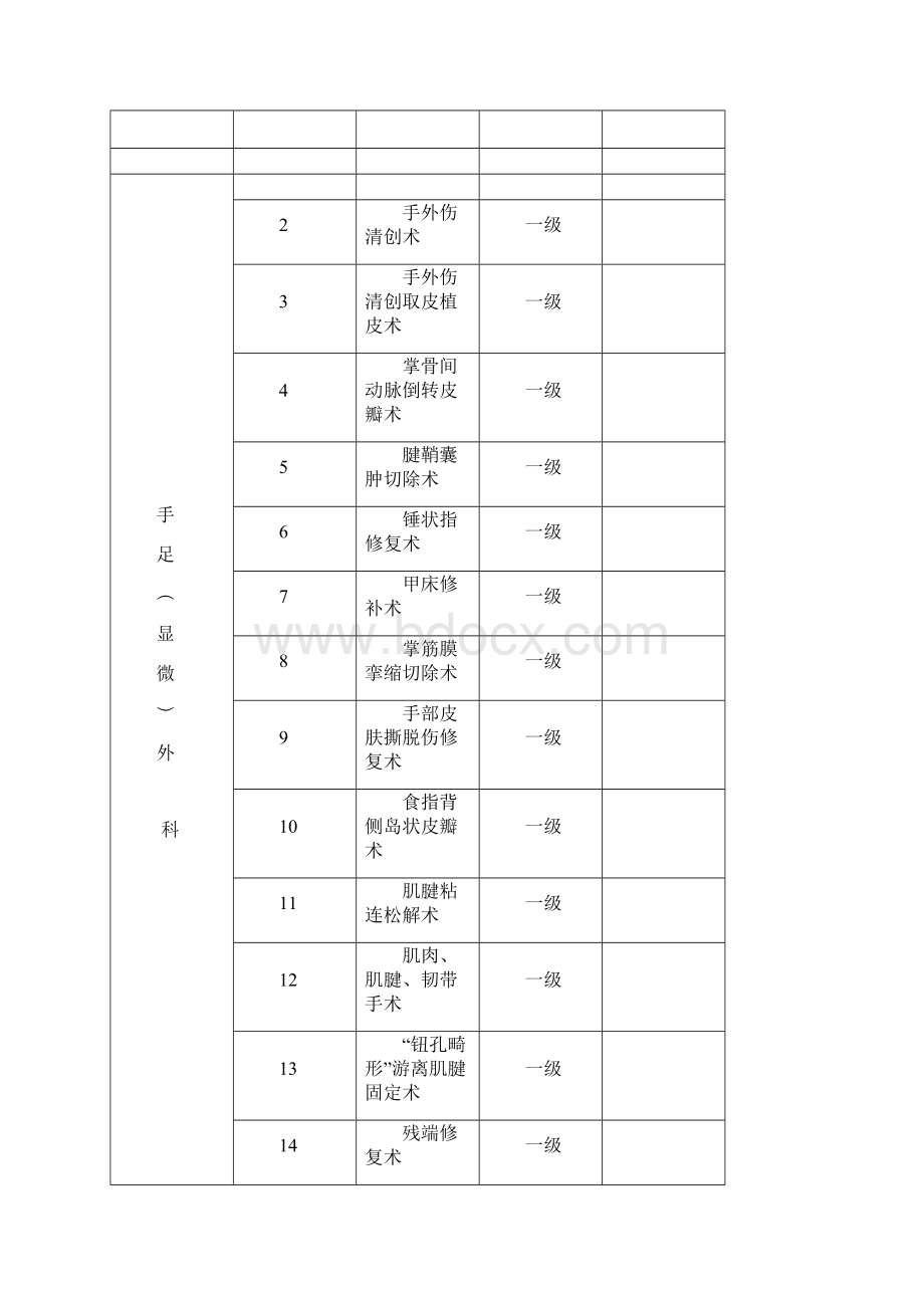 手术分级授权表1.docx_第2页