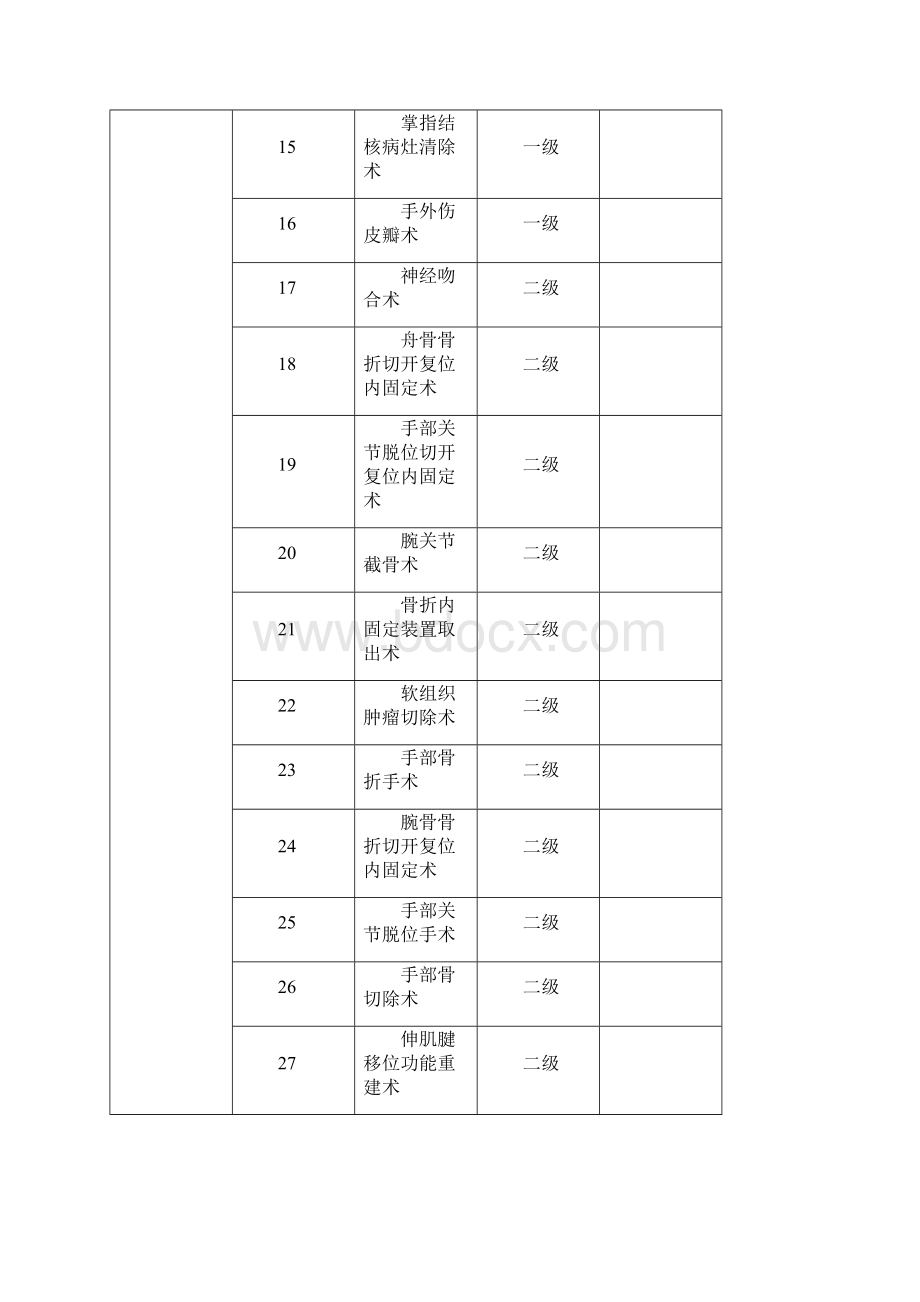 手术分级授权表1.docx_第3页