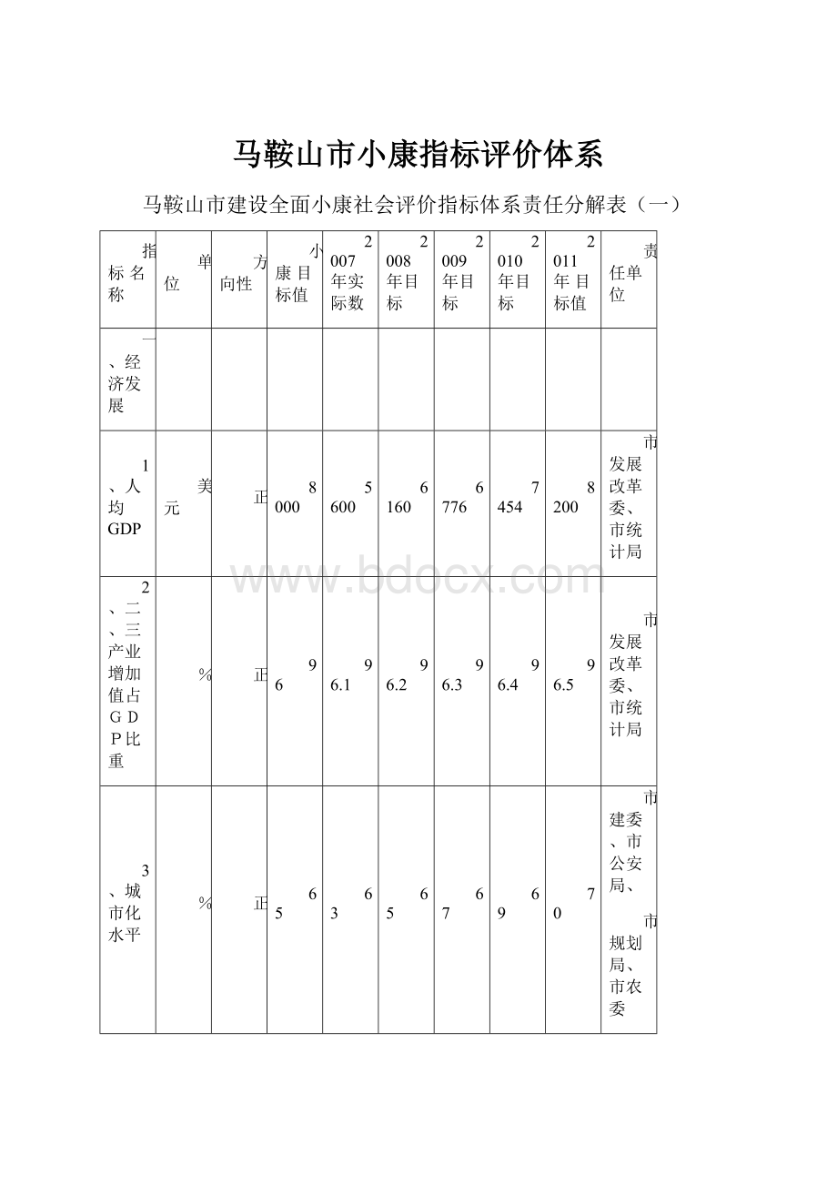 马鞍山市小康指标评价体系.docx