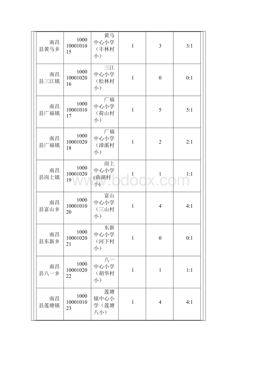 度江西省中小学教师招聘考试报名情况统计副本.docx_第3页