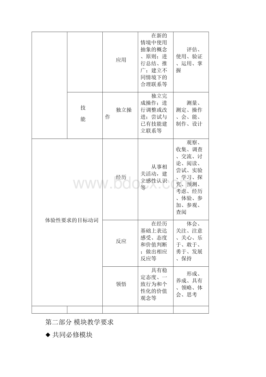 四川省普通高中物理学科教学基本要求.docx_第3页