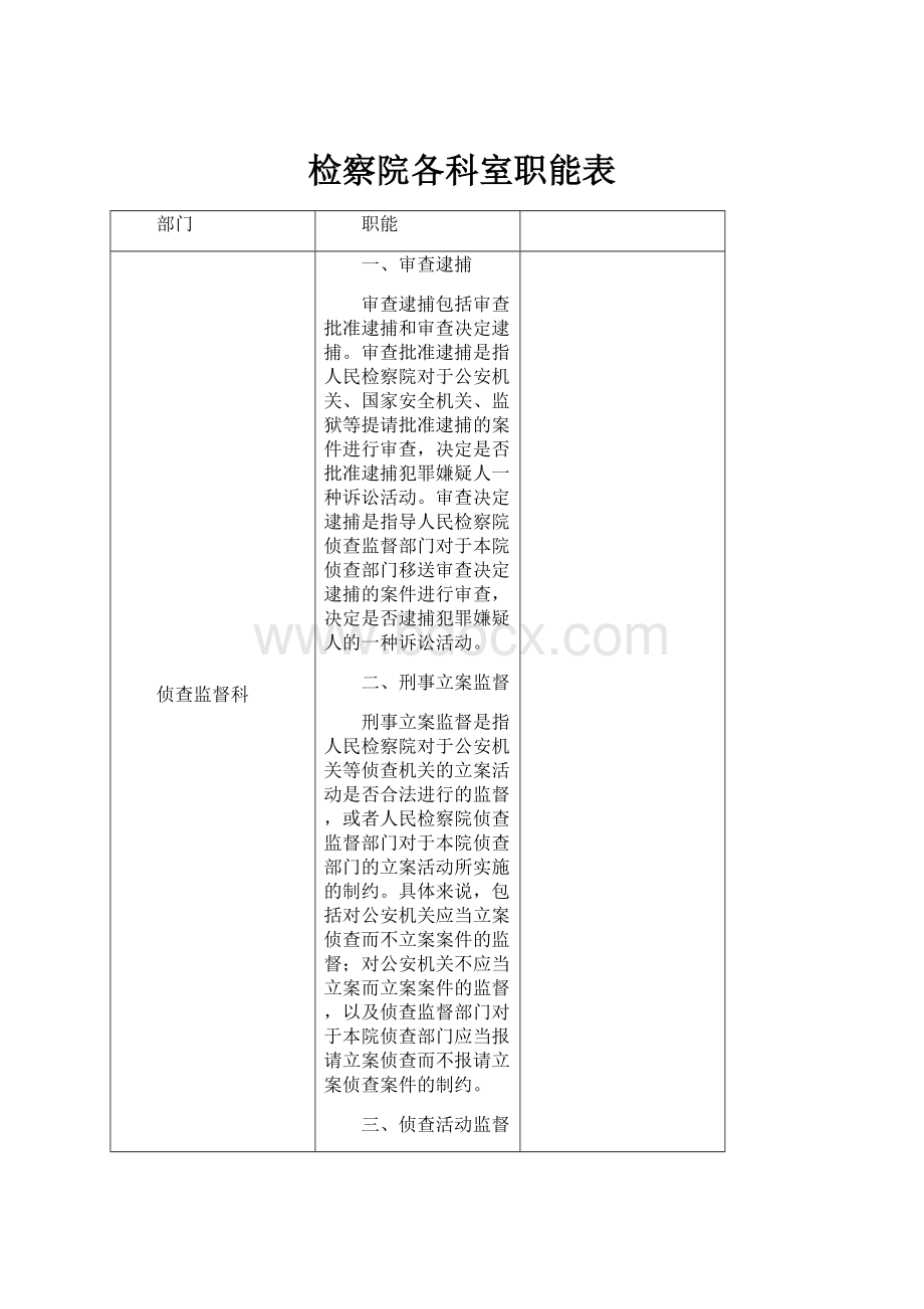 检察院各科室职能表.docx_第1页