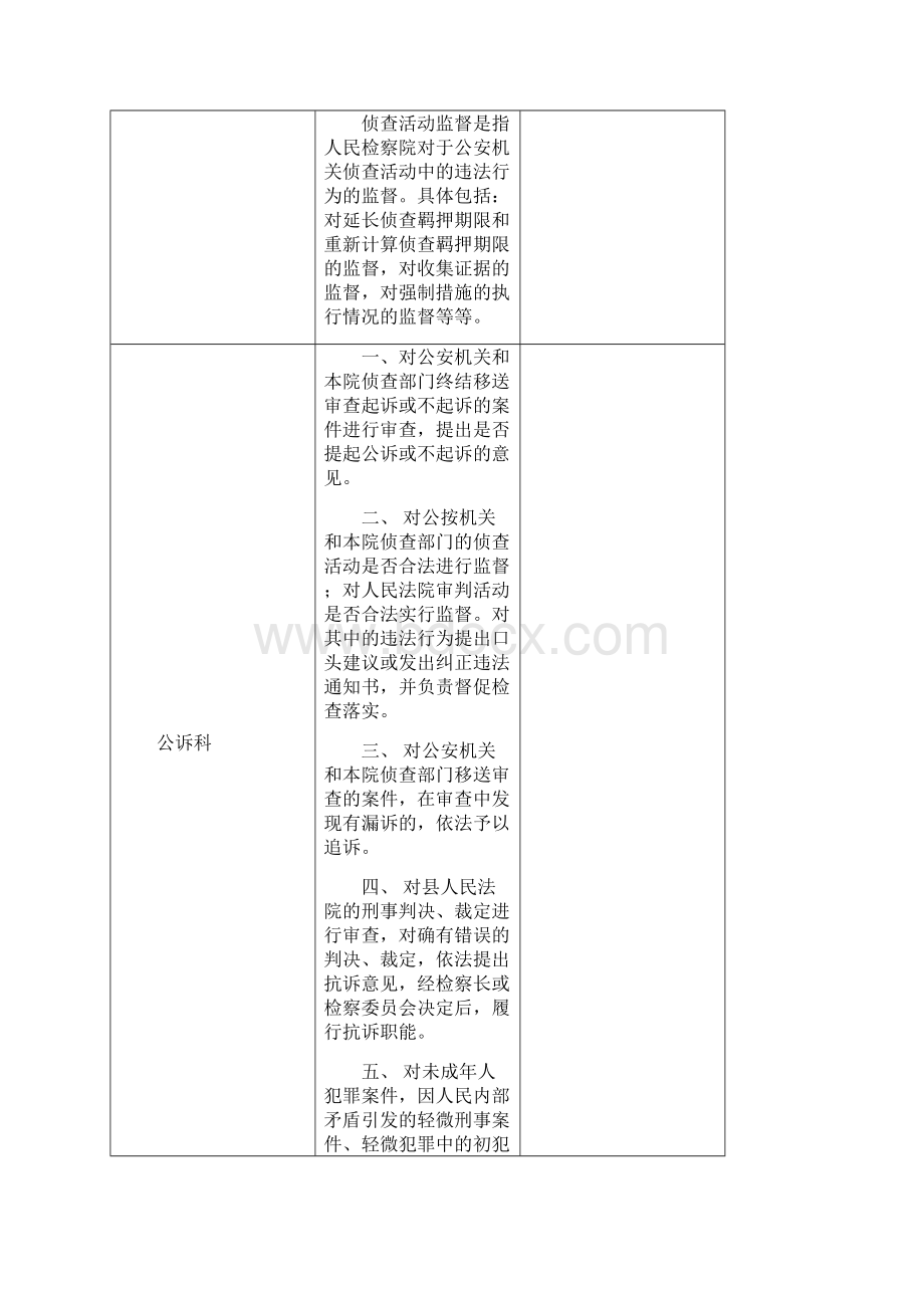 检察院各科室职能表.docx_第2页