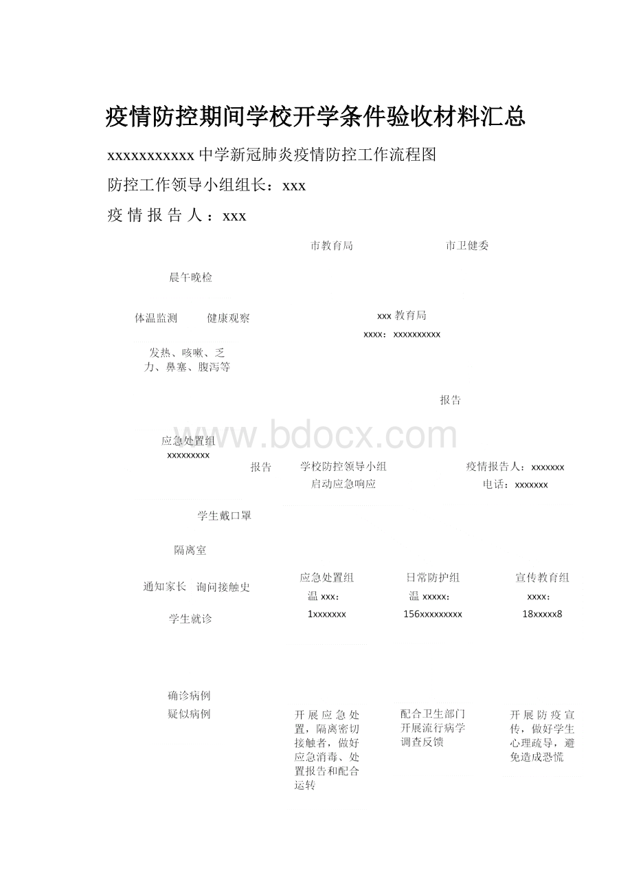 疫情防控期间学校开学条件验收材料汇总.docx_第1页