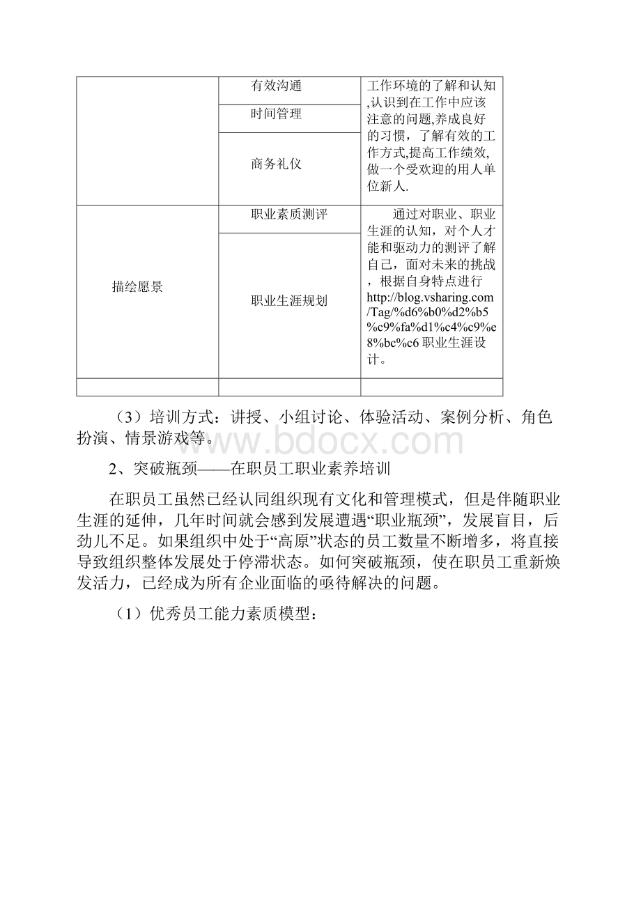 员工职业素养培训方案.docx_第3页