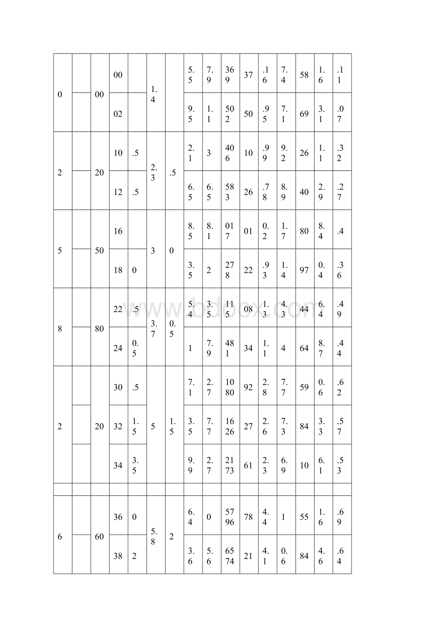 常用型钢规格表.docx_第2页