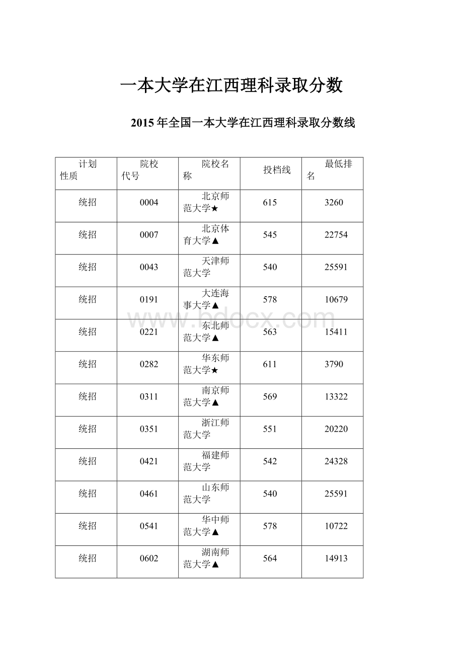 一本大学在江西理科录取分数.docx_第1页