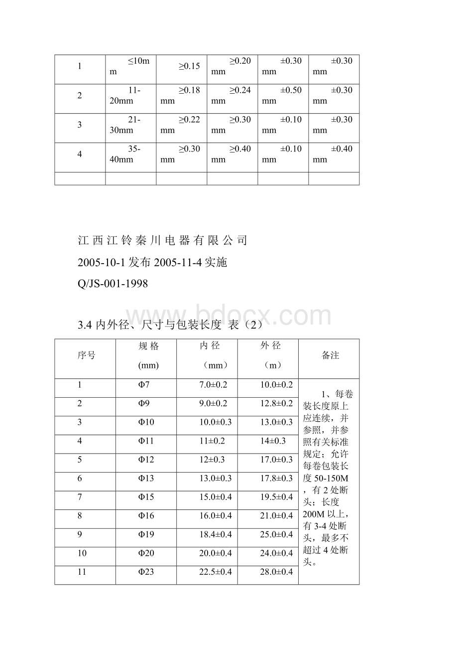 汽车线束波纹管技术标准1015.docx_第3页