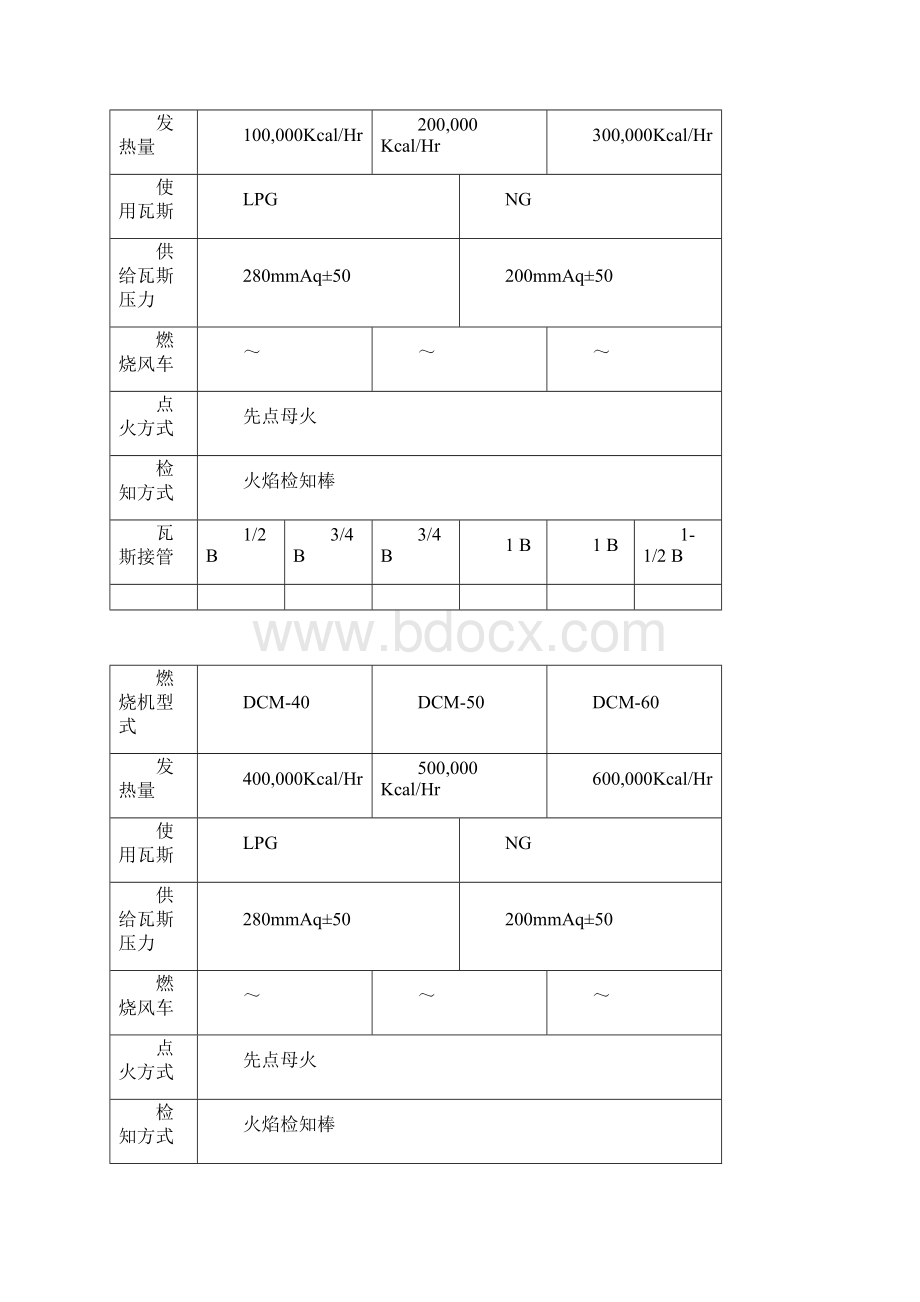 燃烧机说明书.docx_第2页