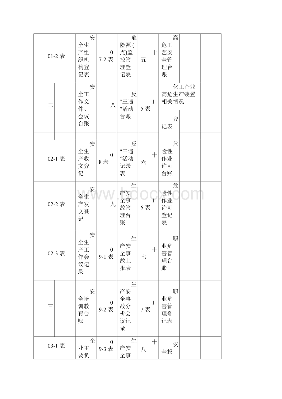 安全生产管理台账样本.docx_第2页