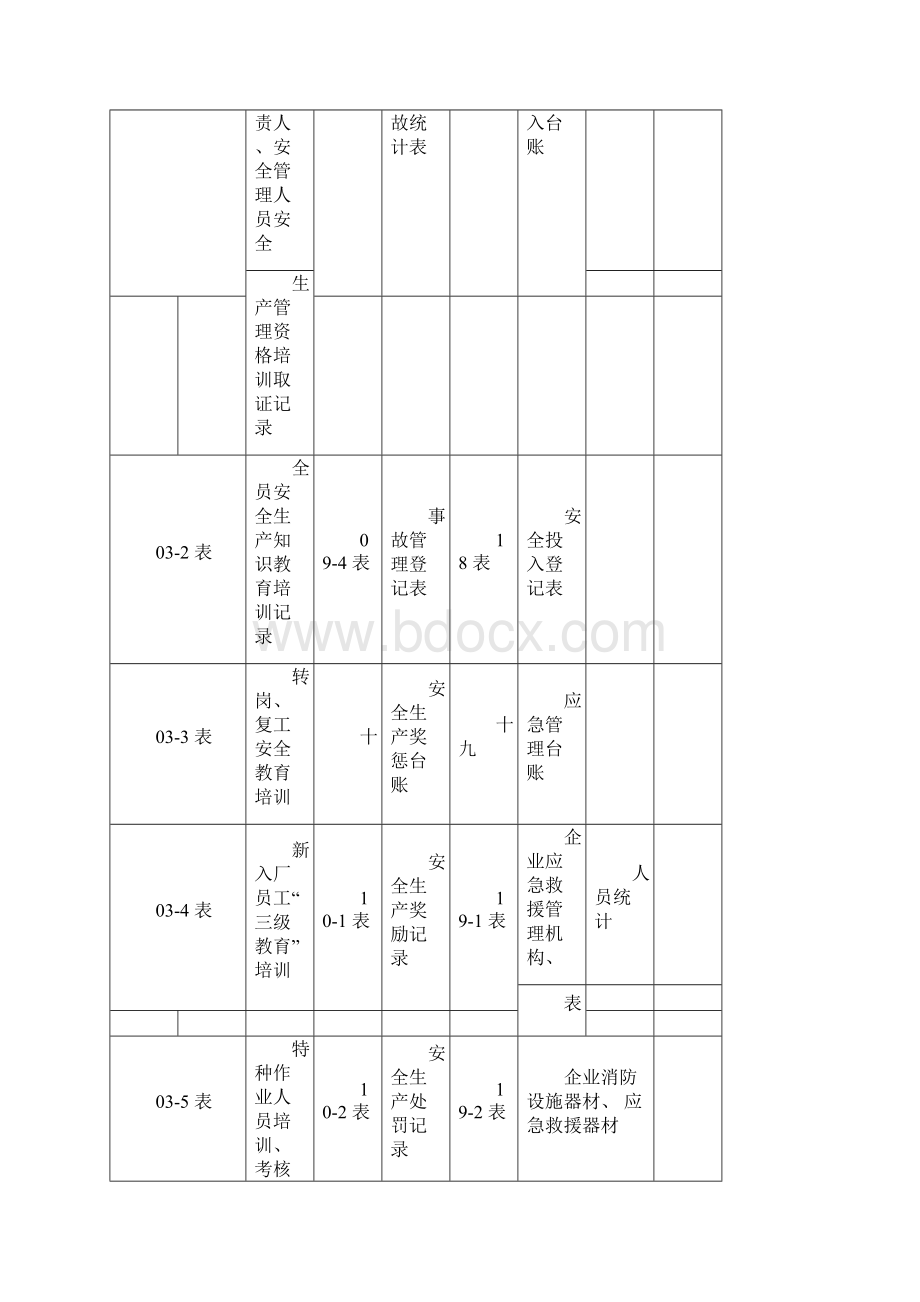 安全生产管理台账样本.docx_第3页