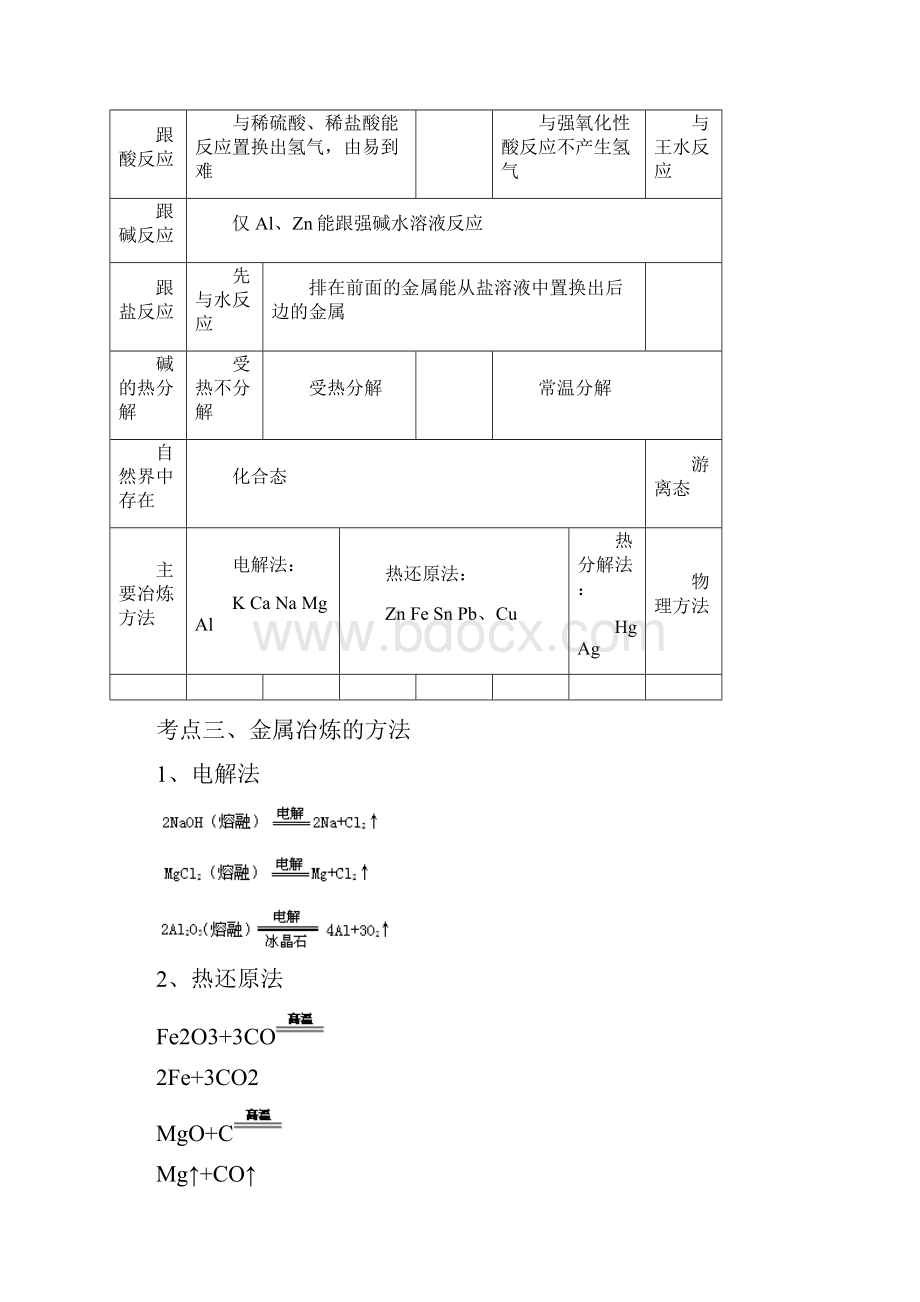 全国卷高考化学总复习《钠铜》专题突破.docx_第3页