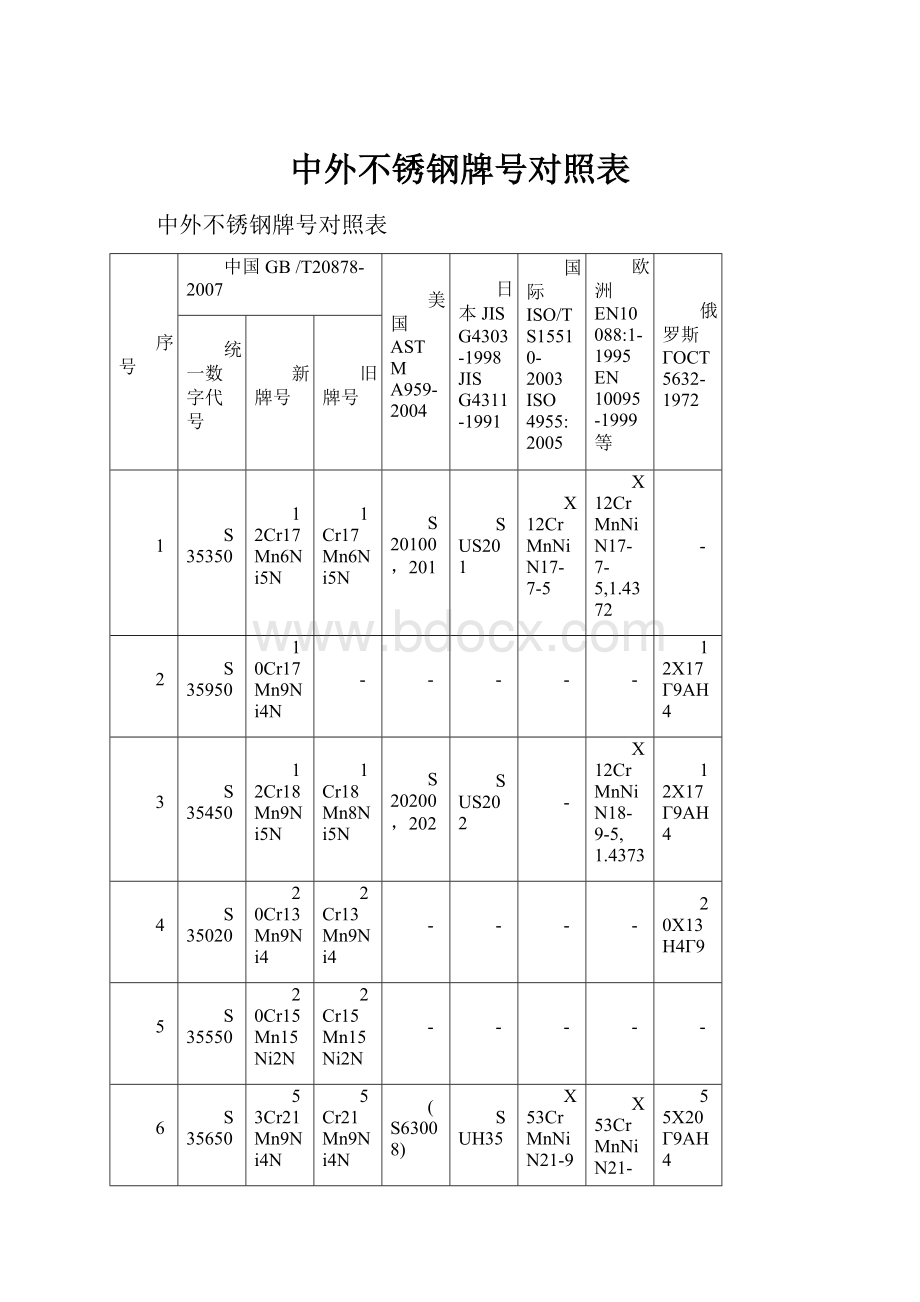 中外不锈钢牌号对照表.docx_第1页