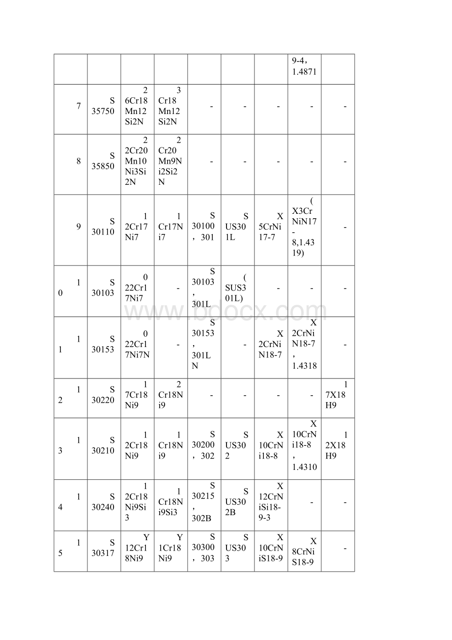 中外不锈钢牌号对照表.docx_第2页