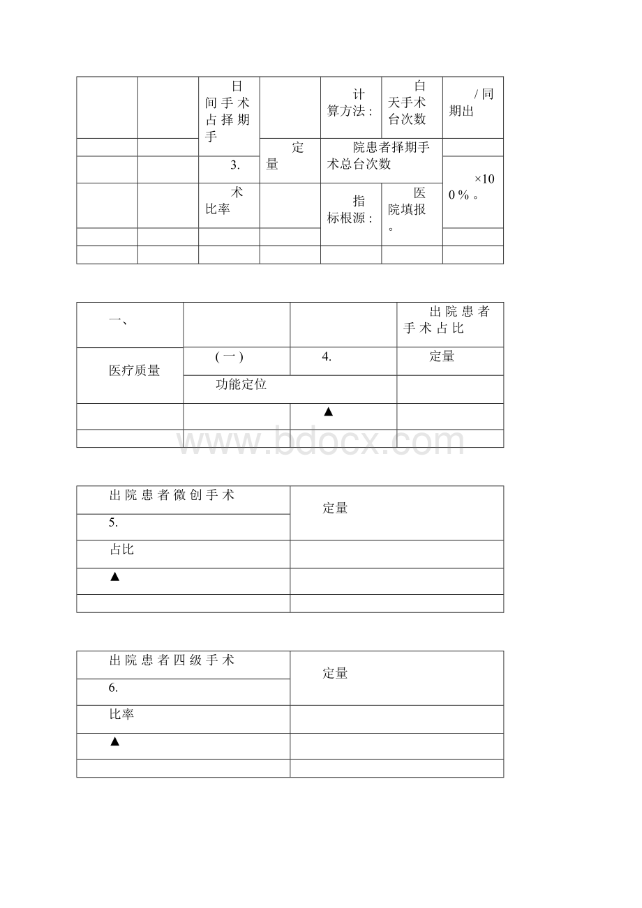 河北省三级公立医院绩效考核指标.docx_第2页