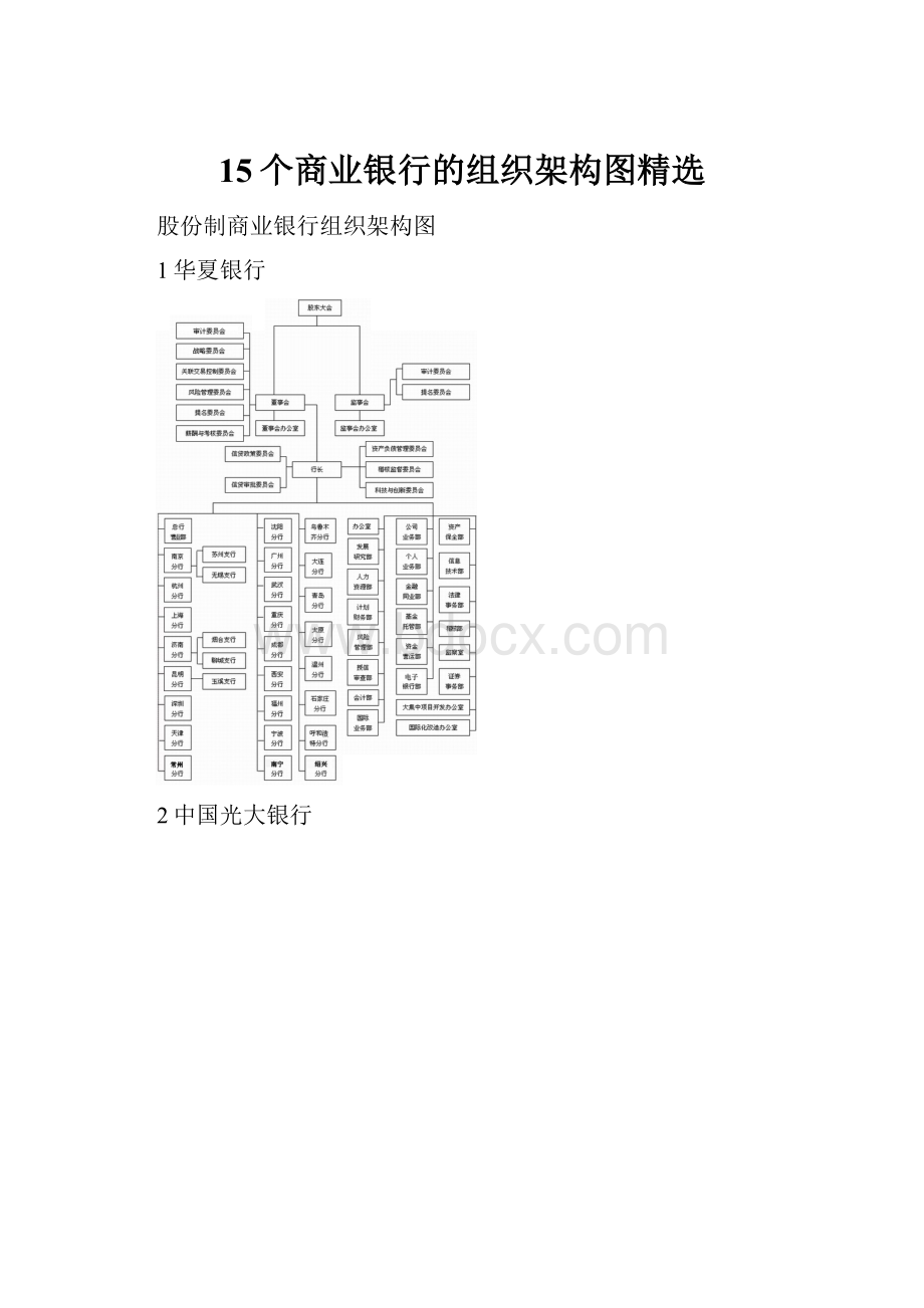 15个商业银行的组织架构图精选.docx