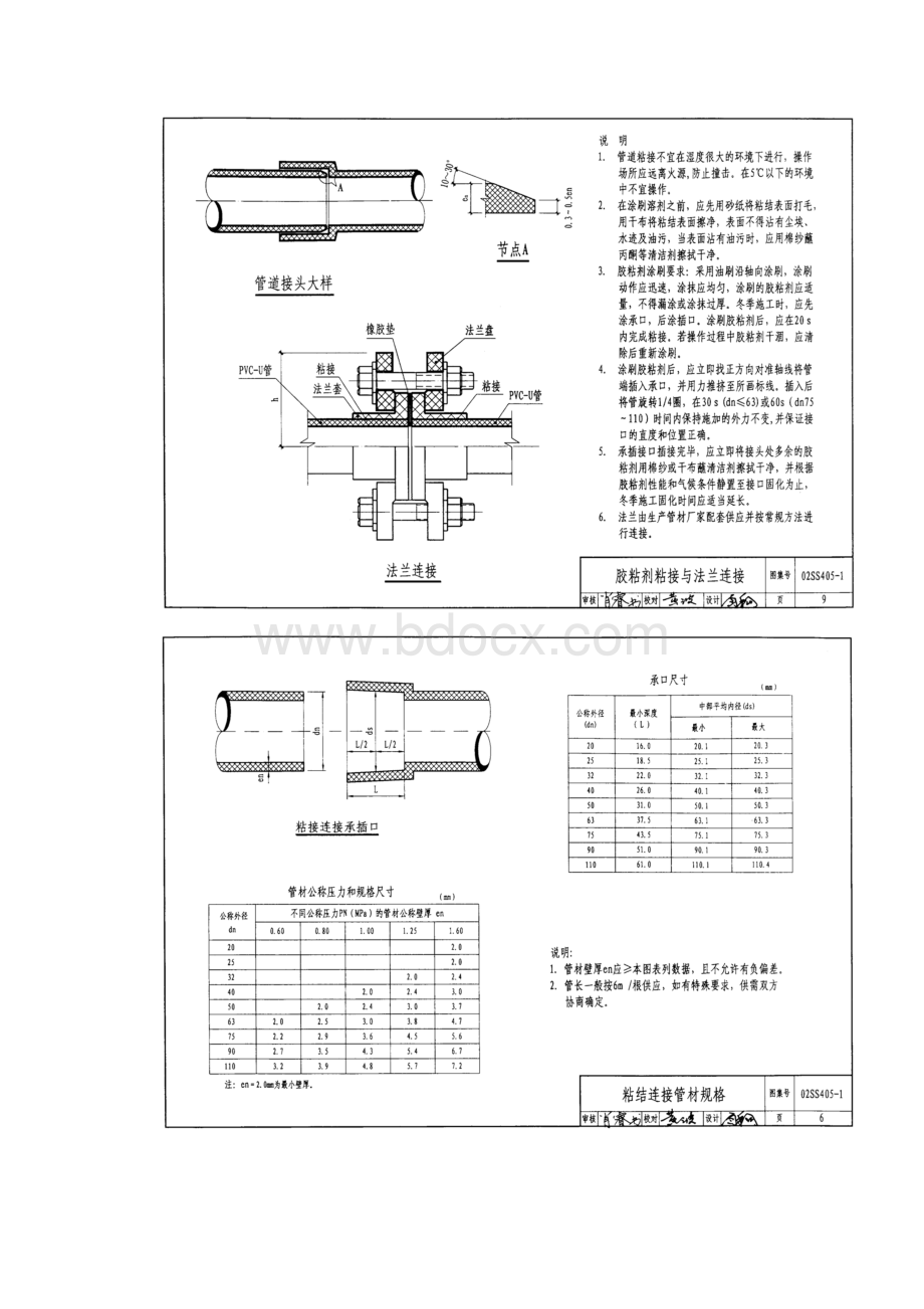 PVCU管道施工规范要点.docx_第3页