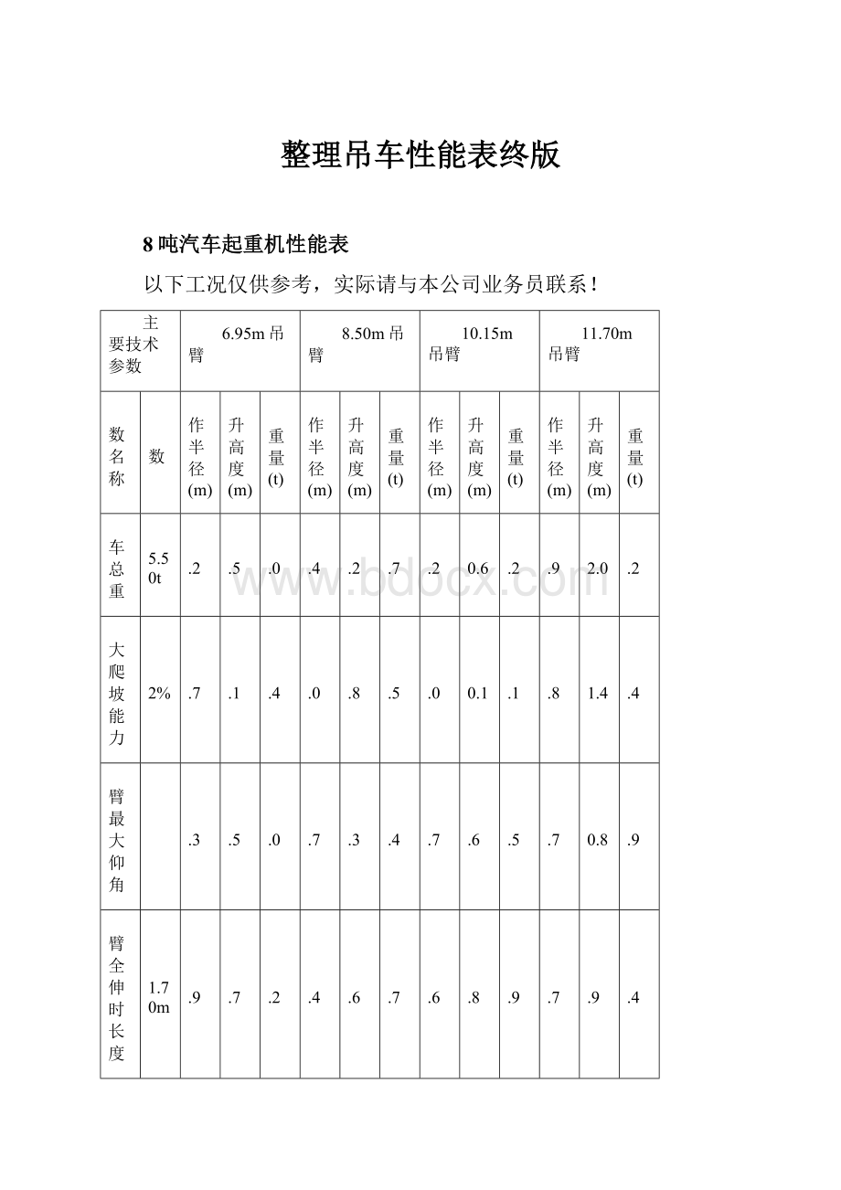 整理吊车性能表终版.docx