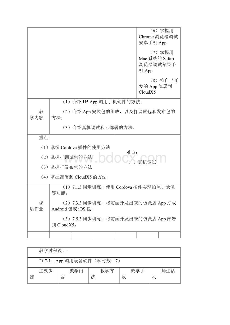 HTML5 App商业开发实战教程章节设计第七章App开发.docx_第2页