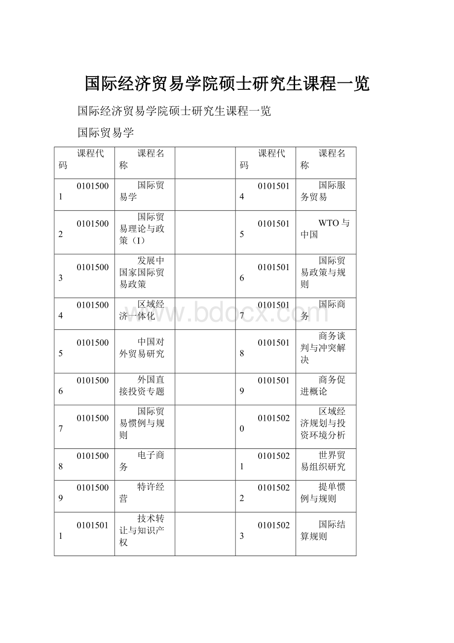 国际经济贸易学院硕士研究生课程一览.docx_第1页