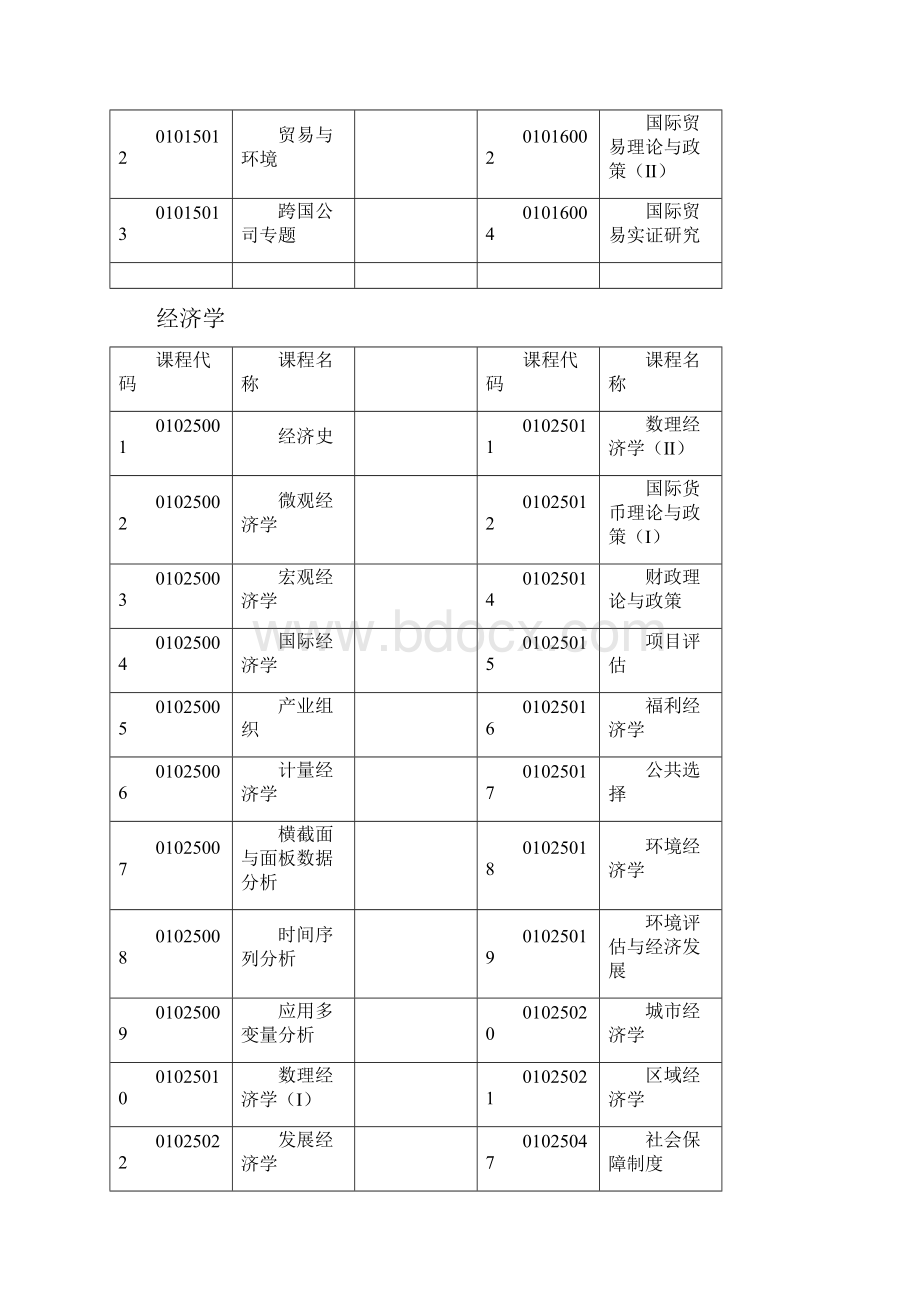 国际经济贸易学院硕士研究生课程一览.docx_第2页