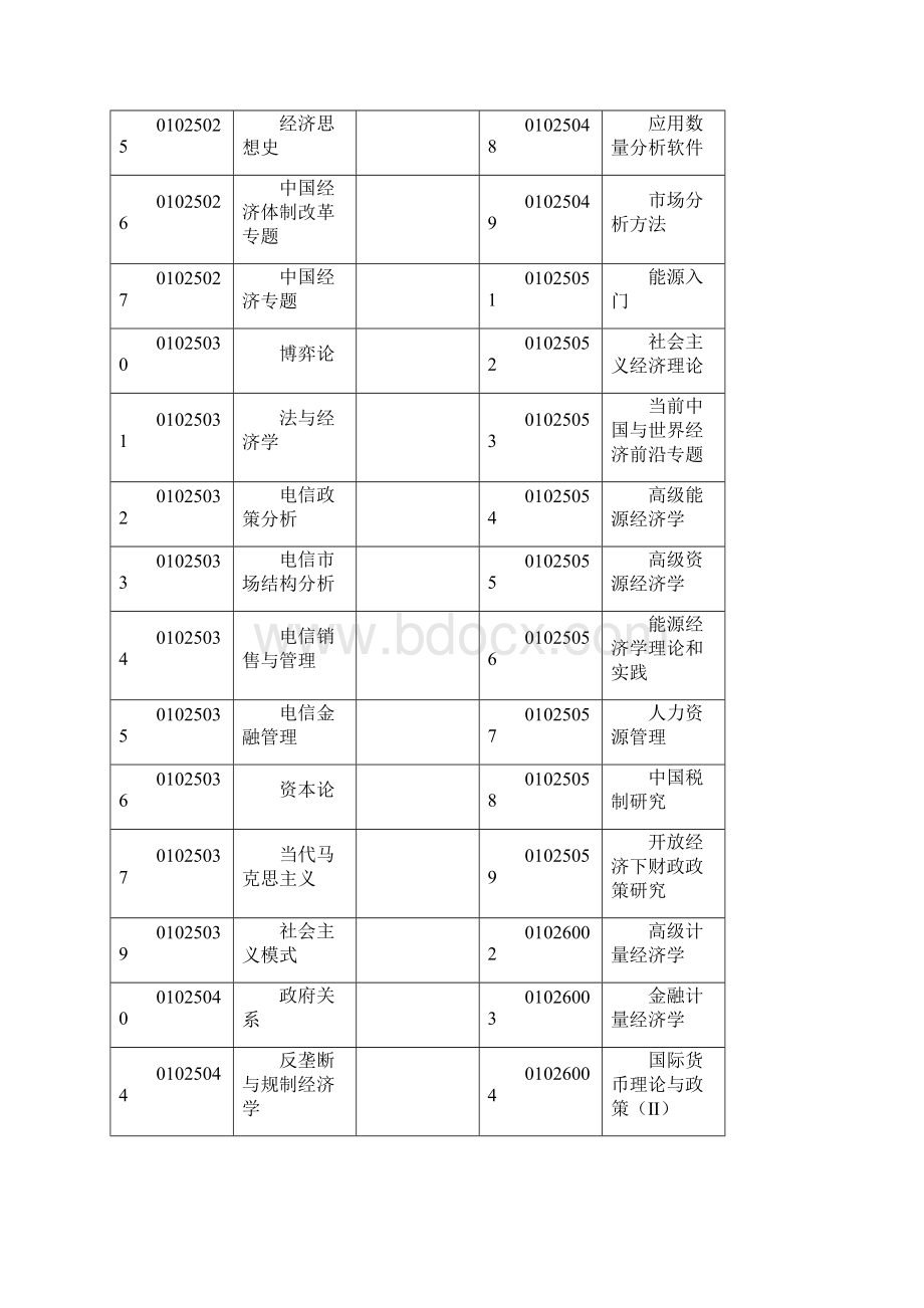 国际经济贸易学院硕士研究生课程一览.docx_第3页