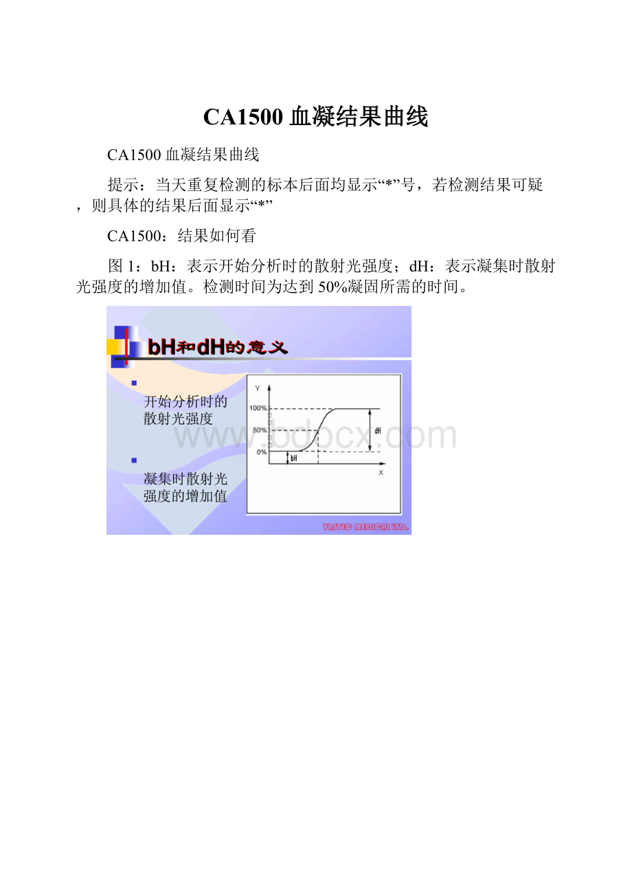 CA1500血凝结果曲线.docx_第1页