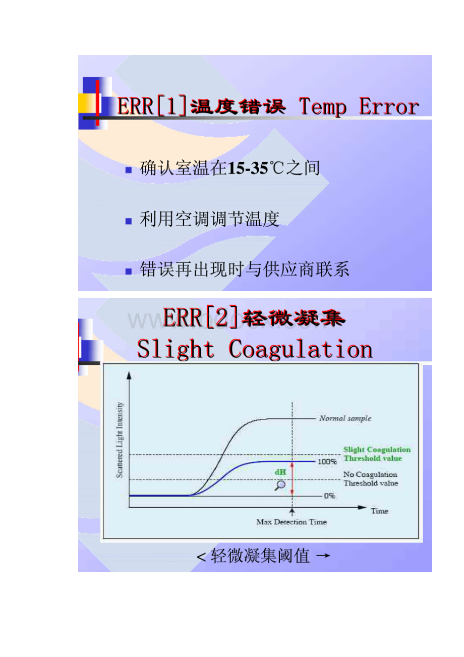 CA1500血凝结果曲线.docx_第2页