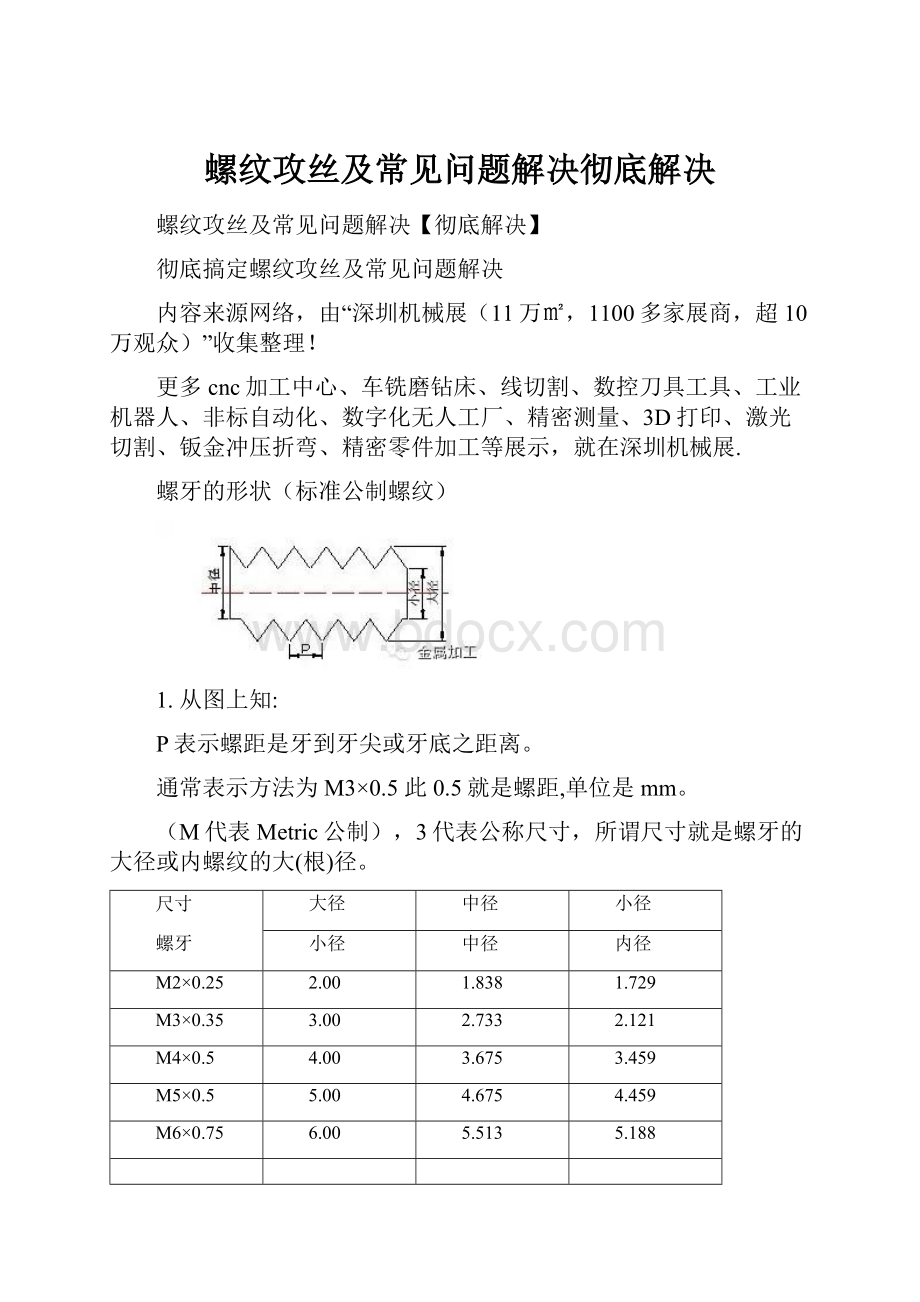 螺纹攻丝及常见问题解决彻底解决.docx_第1页