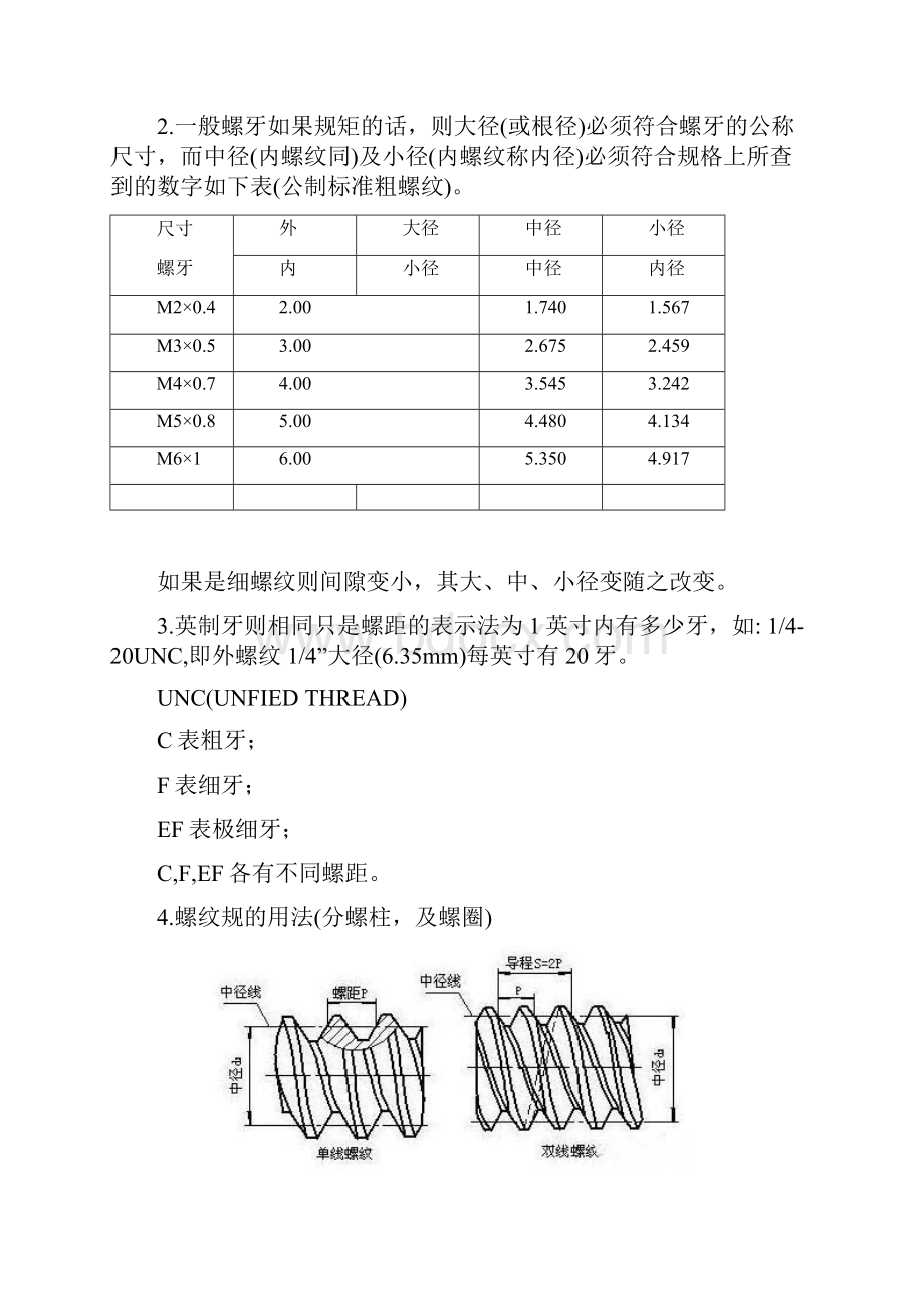 螺纹攻丝及常见问题解决彻底解决.docx_第2页