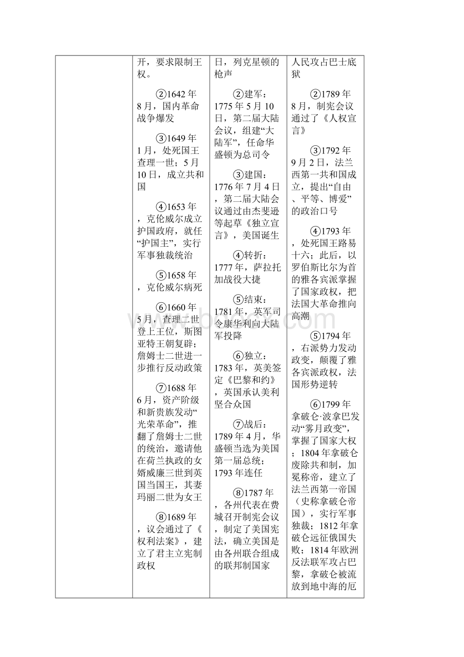 川教版九年级上册历史复习资料.docx_第2页