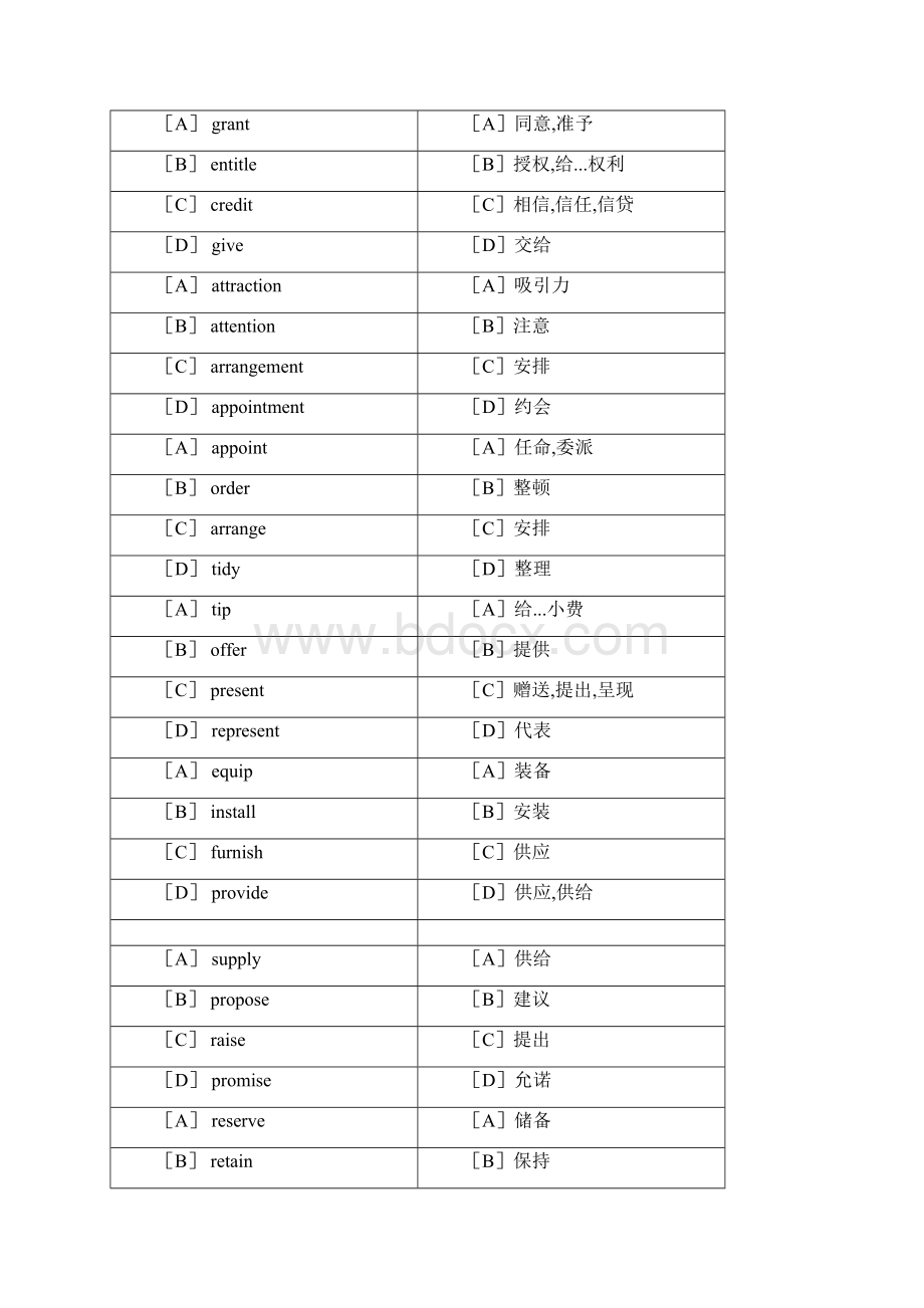 最新硕士研究生英语考试高频词汇表.docx_第2页