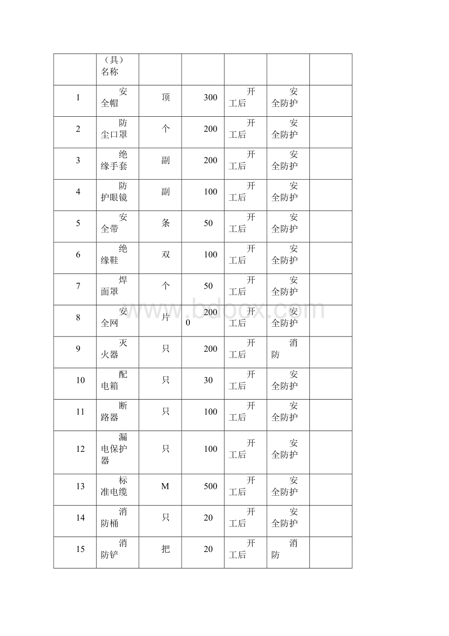 江苏省建设工程施工安全标准化治理资料第3册版.docx_第3页