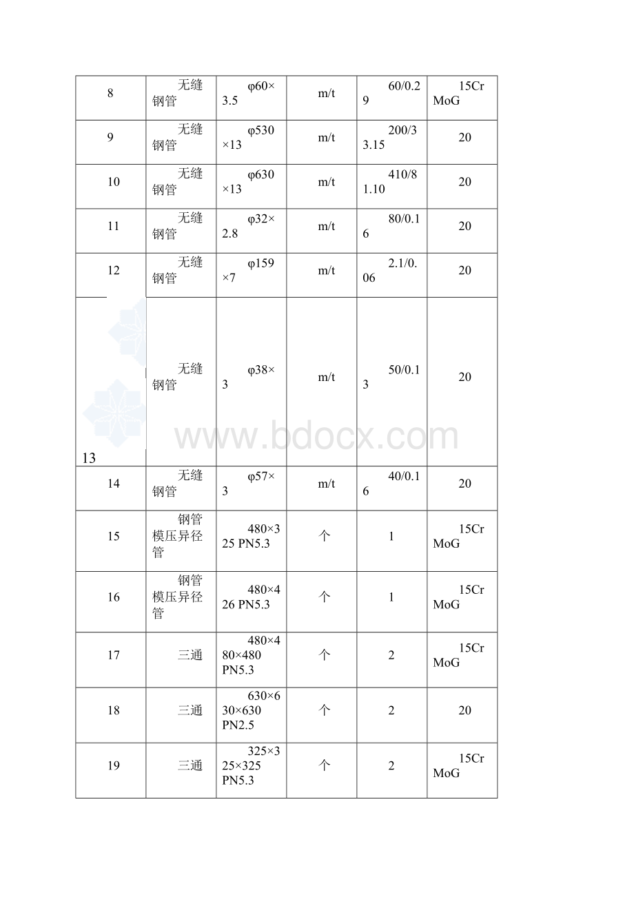 某热网蒸汽管线改造安装施工方案secret.docx_第3页