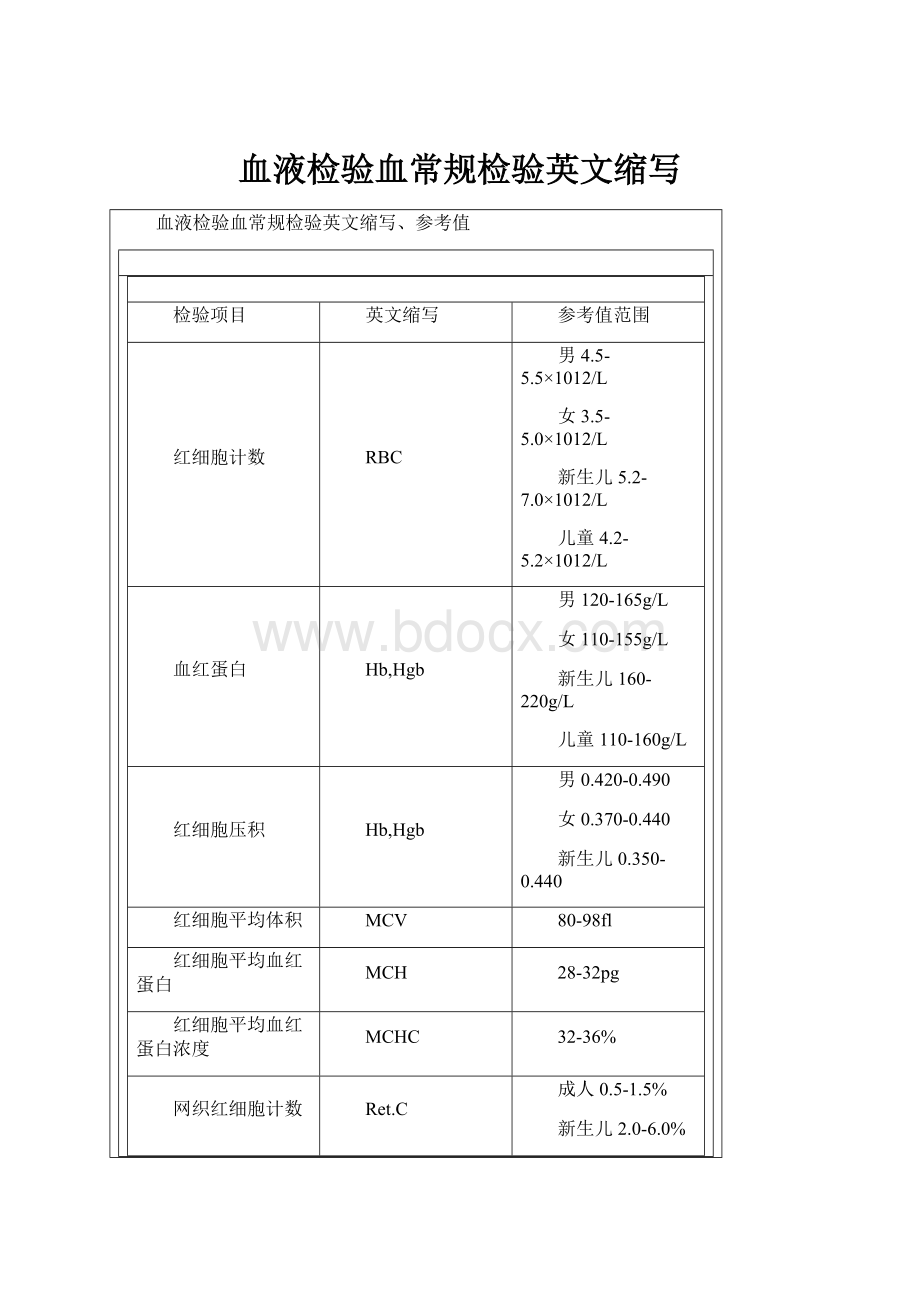 血液检验血常规检验英文缩写.docx_第1页