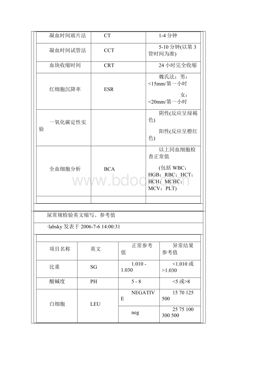 血液检验血常规检验英文缩写.docx_第3页