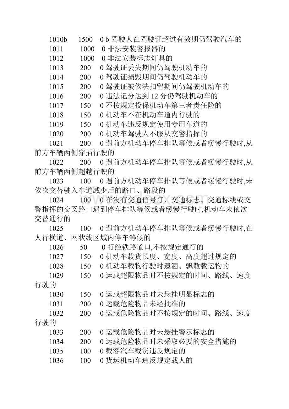 交通违章类型有哪些.docx_第2页