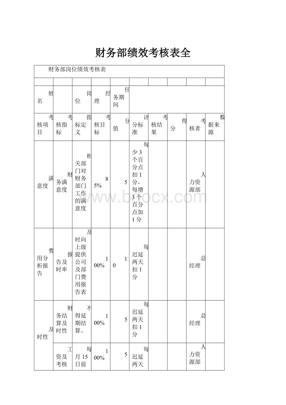 财务部绩效考核表全.docx_第1页