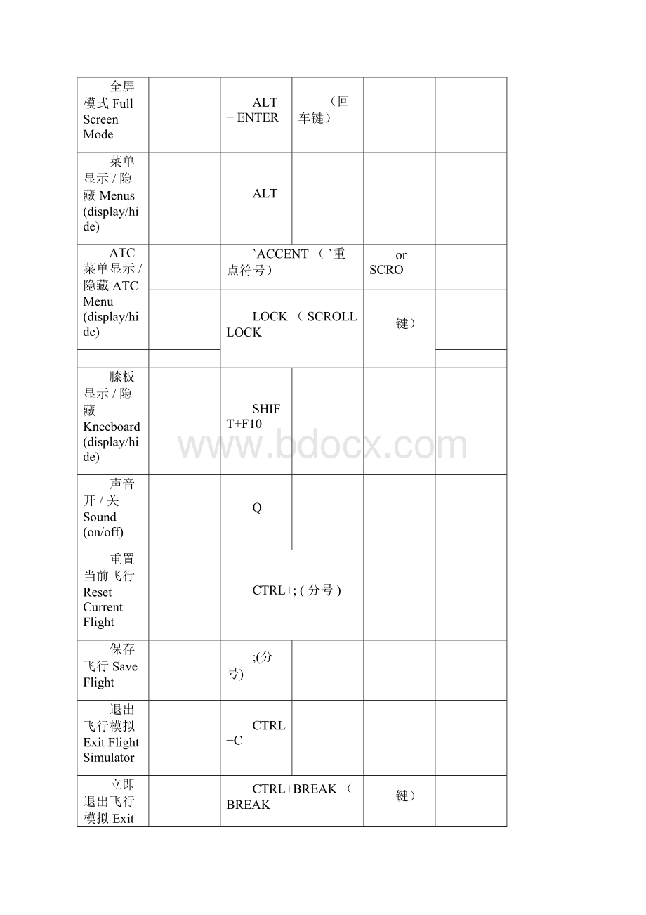 微软模拟飞行10新手教程1.docx_第3页