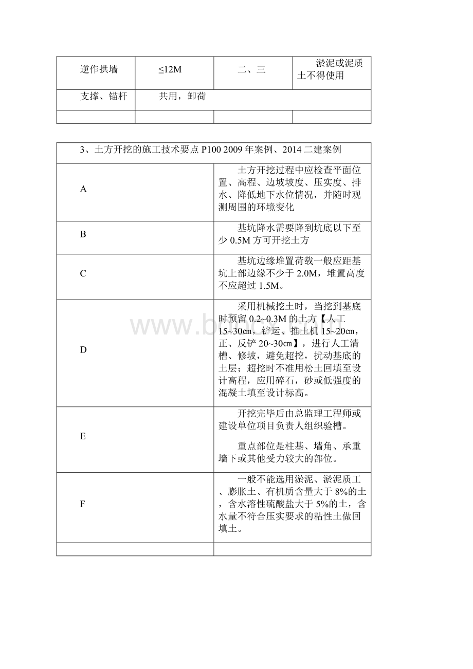 一级建造师考前冲刺资料建筑实务总结.docx_第2页