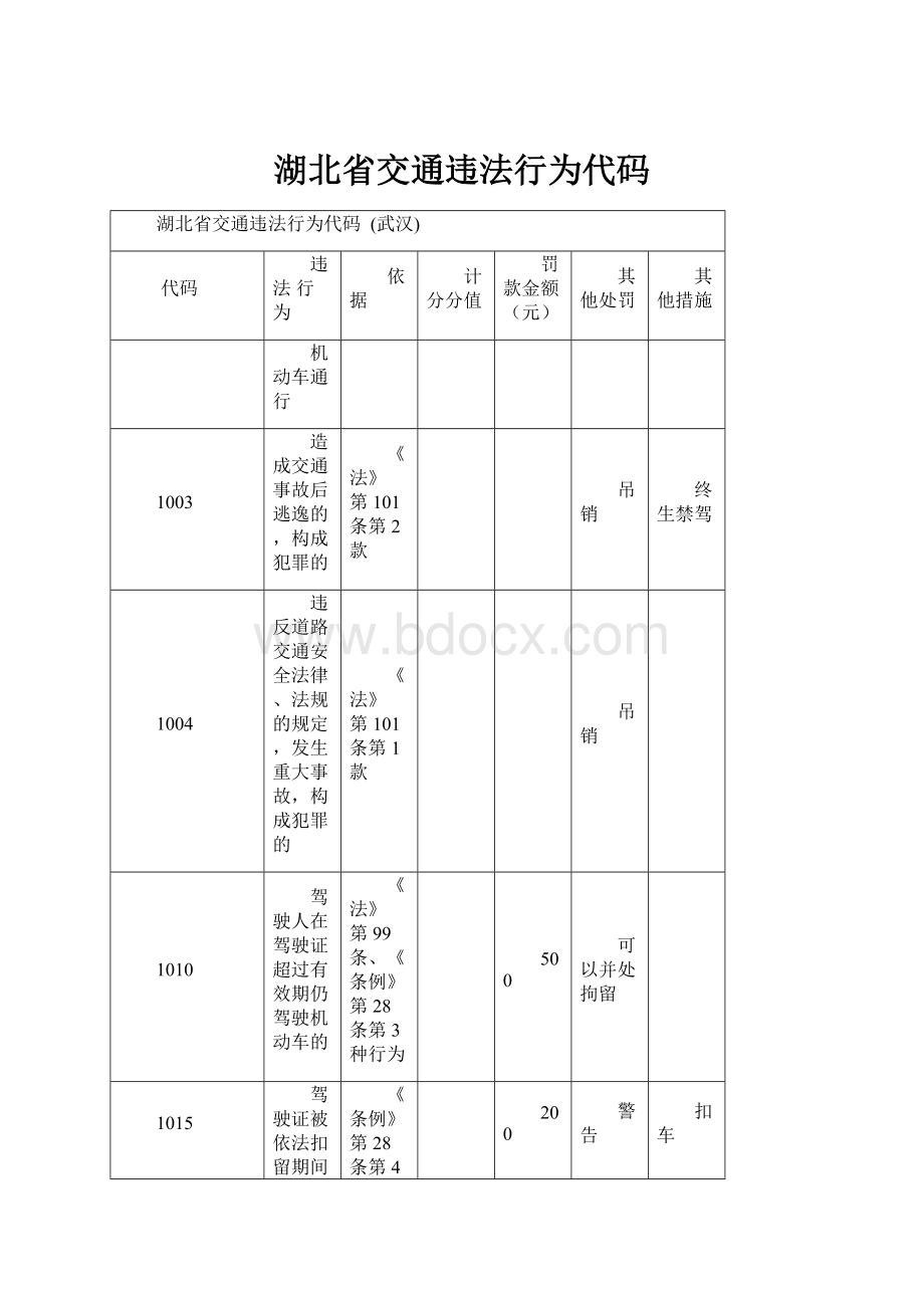 湖北省交通违法行为代码.docx_第1页