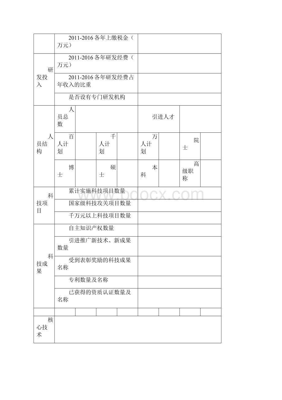 整理物联网企业组织架构和部门职能.docx_第3页