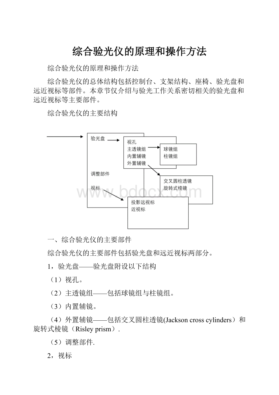 综合验光仪的原理和操作方法.docx_第1页