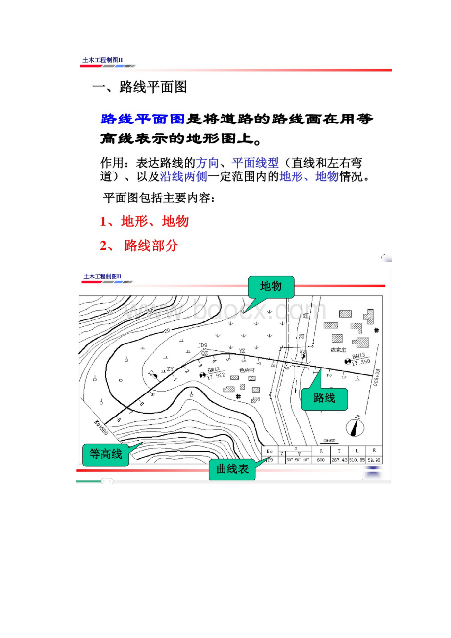 道路线路工程图看图识图.docx_第2页