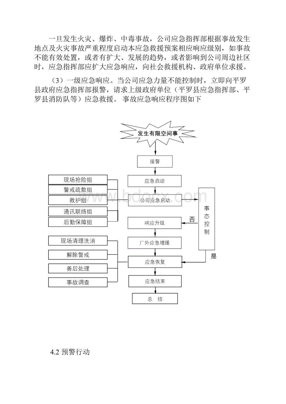 有限空间事故专项应急预案.docx_第3页