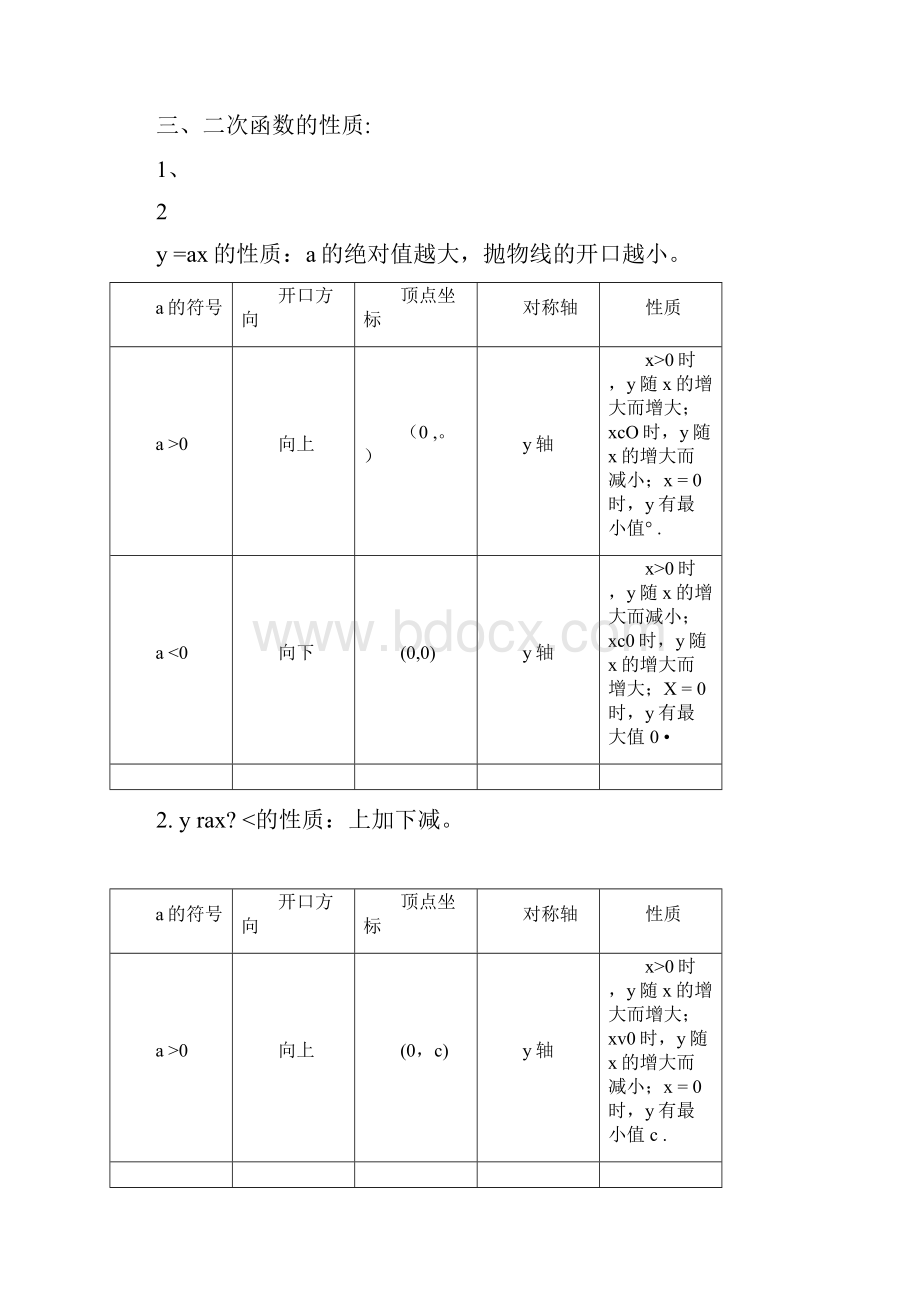 中考考点二次函数知识点汇总全.docx_第2页