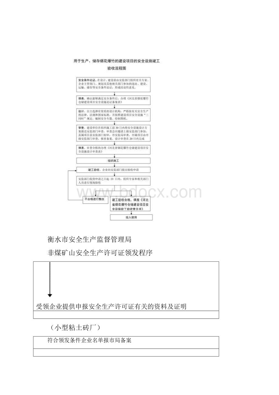 烟花爆竹经营许可证零售核发流程图.docx_第3页