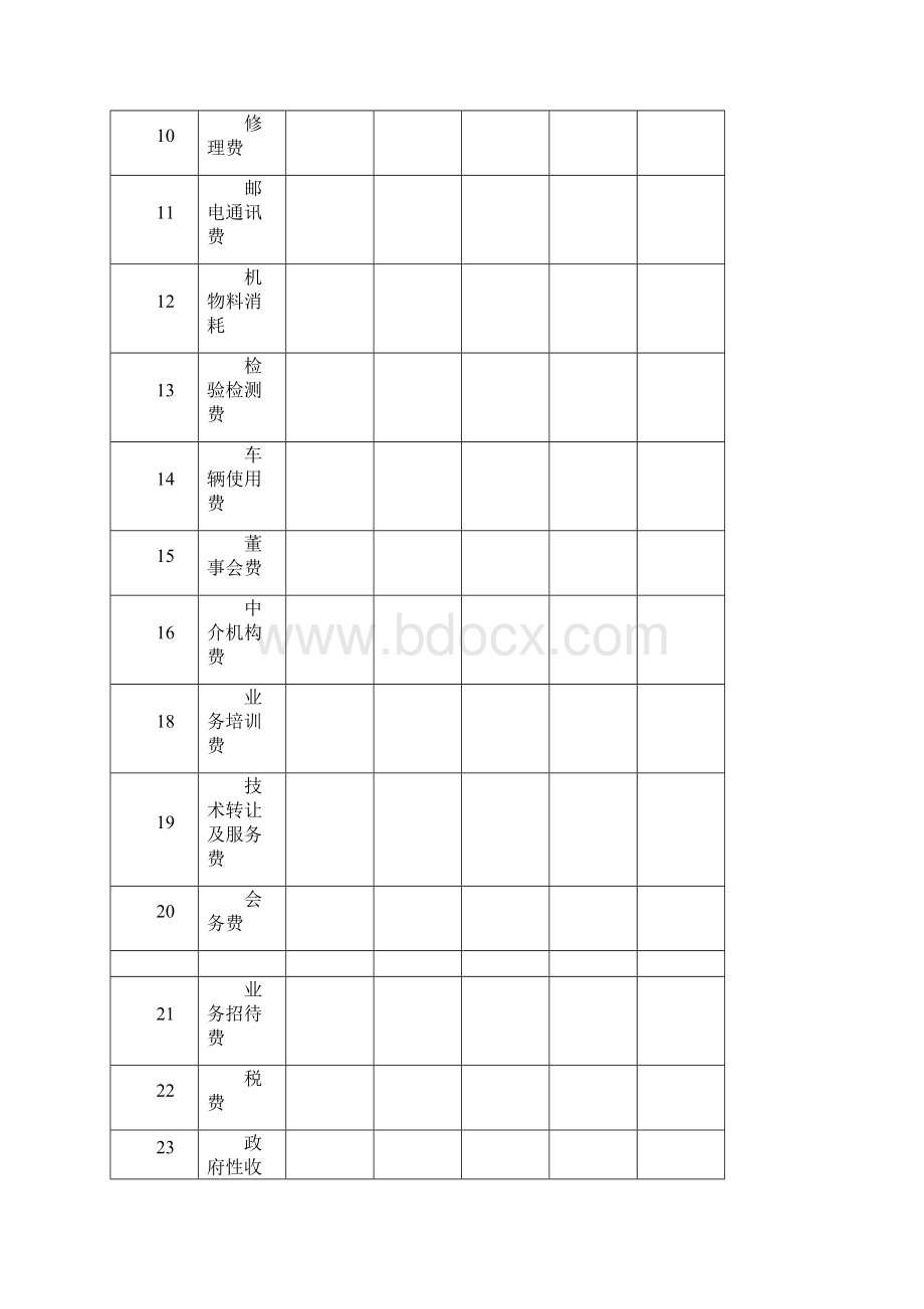 管理费用分析报告.docx_第2页